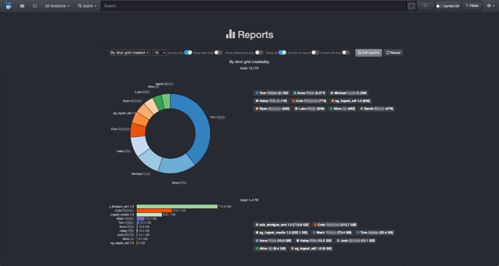 This Diskover Reports screenshot details the amount of data for each individual who created the Autodesk ShotGrid shots.