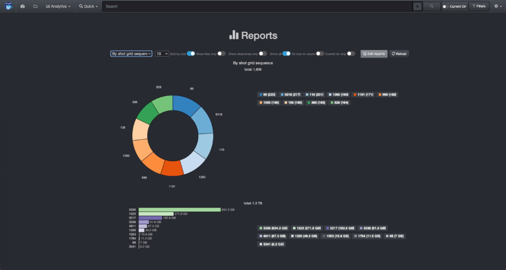 This Diskover Reports screenshot details the amount of data for each of the Autodesk ShotGrid sequences.