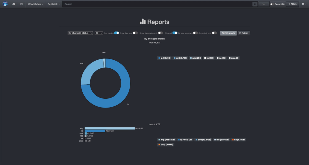 The Diskover Reports screenshot details the amount of data for each of the Autodesk ShotGrid shot status codes.