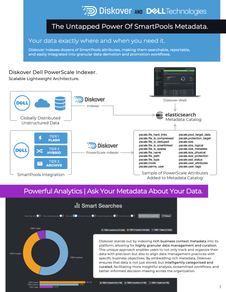 Solution Brief Page 2 of 4: Diskover integration with Dell PowerScale SmartPools. Unleash the full potential of your Dell Platform to optimize your data and AI pipelines. Diskover provides SmartPools telemetry data and searchable snapshots.