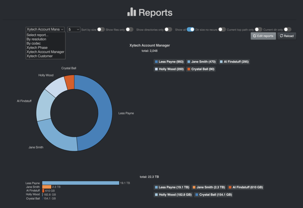 Data management analytics - Diskover Reports