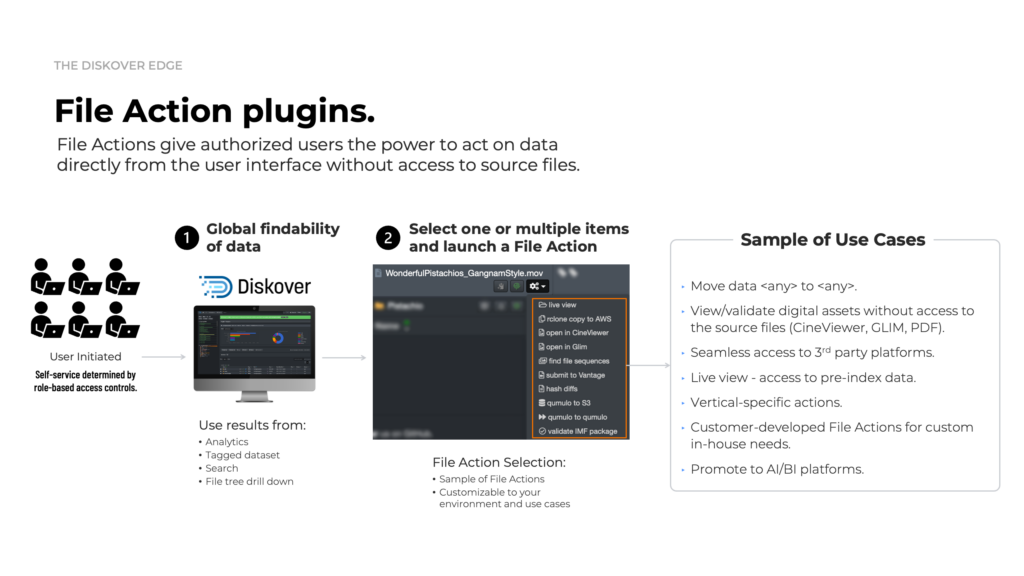 Diskover Plugins | Extend Your Data Management with Metadata, Mobility ...
