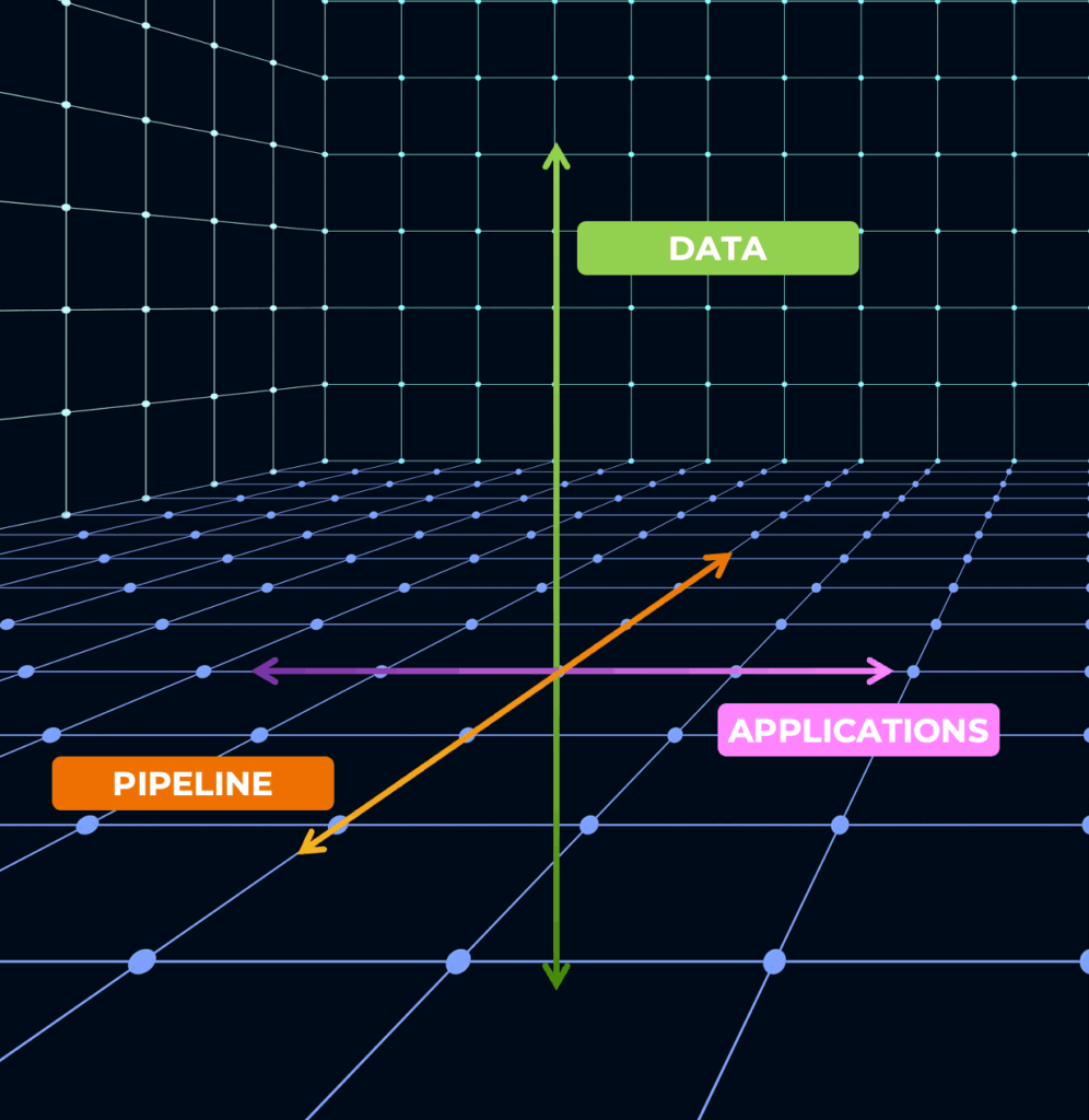 AI challenges with unstructured data