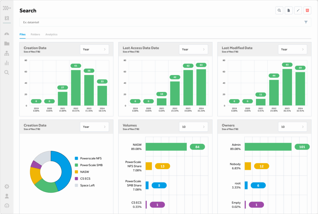 CloudSoda Analytics | Dashboard