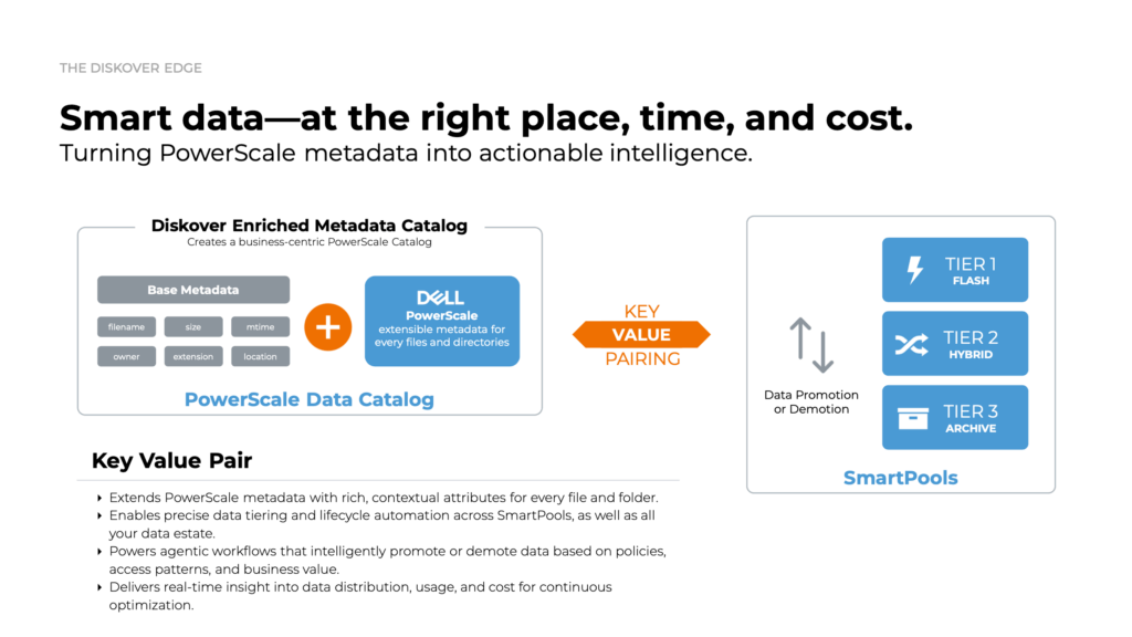 Diskover Dell PowerScale metadata catalog and key value pairing via policy-driven lifecycle management through agentic workflows.