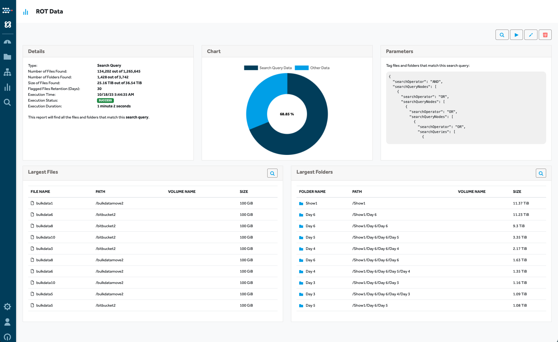 CloudSoda’s ROT Data report identifies redundant, obsolete, and trivial files across storage environments. The dashboard displays file counts, folder sizes, execution time, and visual summaries—helping organizations pinpoint and quantify wasted storage capacity.