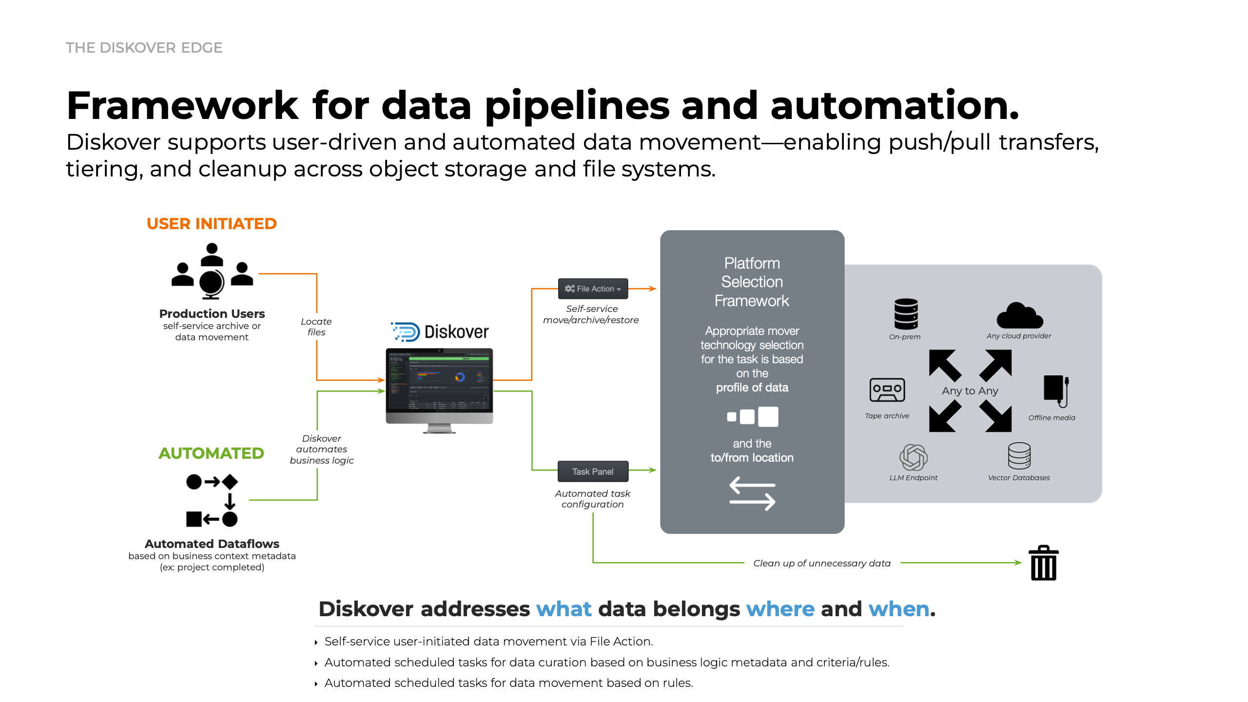 Diskover Data Mobility: Framework for Data Pipelines and Automation