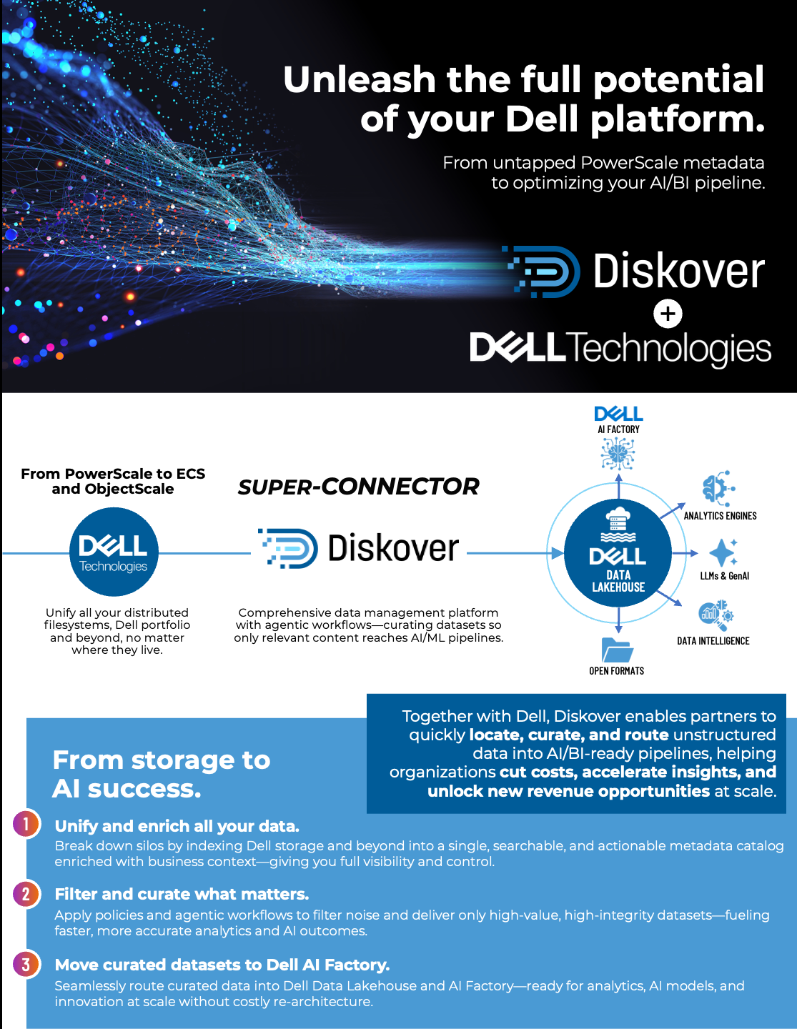 Learn how Diskover integrates with Dell technologies to transform unstructured data into curated, AI-ready datasets. This solution brief highlights how Diskover + Dell deliver visibility, automation, and cost optimization across PowerScale, ECS, SmartPools, SmartSync, Dell Data Lakehouse, and Dell AI Factory—accelerating analytics and AI readiness at scale.
