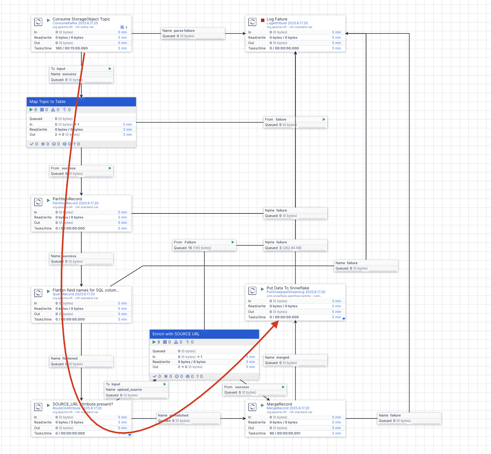 diskover + openflow overview