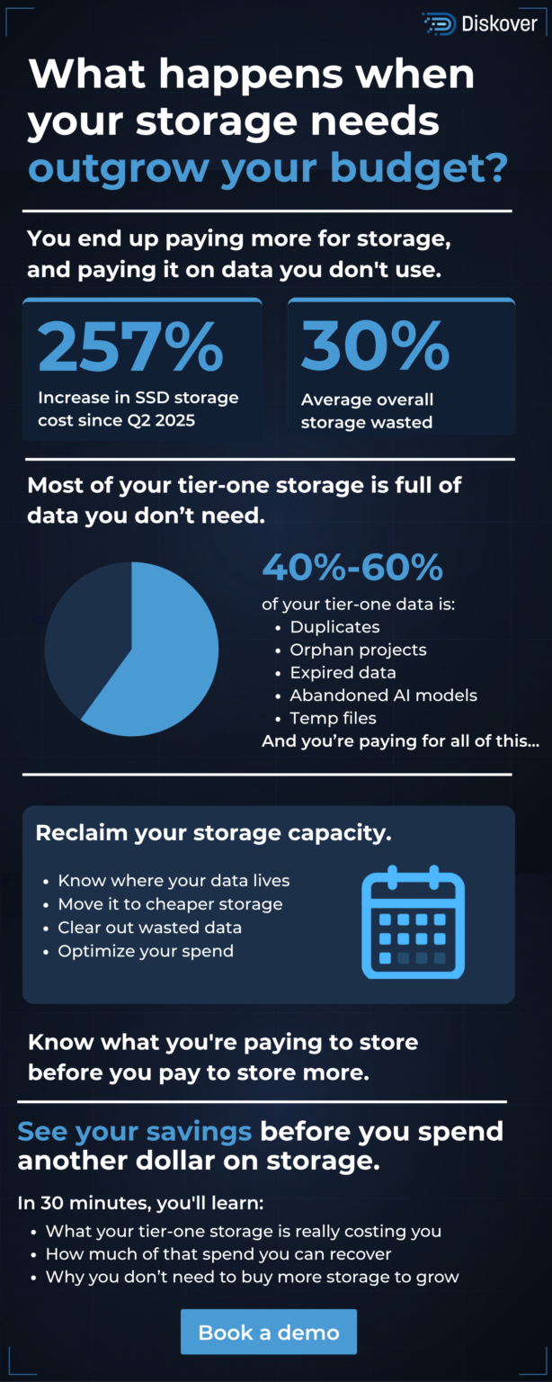 This infographic highlights the hidden costs of storage sprawl and unused data. Learn how duplicate files, orphaned projects, expired data, temporary files, and abandoned AI models consume valuable tier-one storage and drive up costs. Discover how better data visibility, intelligent tiering, and data lifecycle management can help organizations reclaim storage capacity, reduce spend, and avoid unnecessary storage purchases.