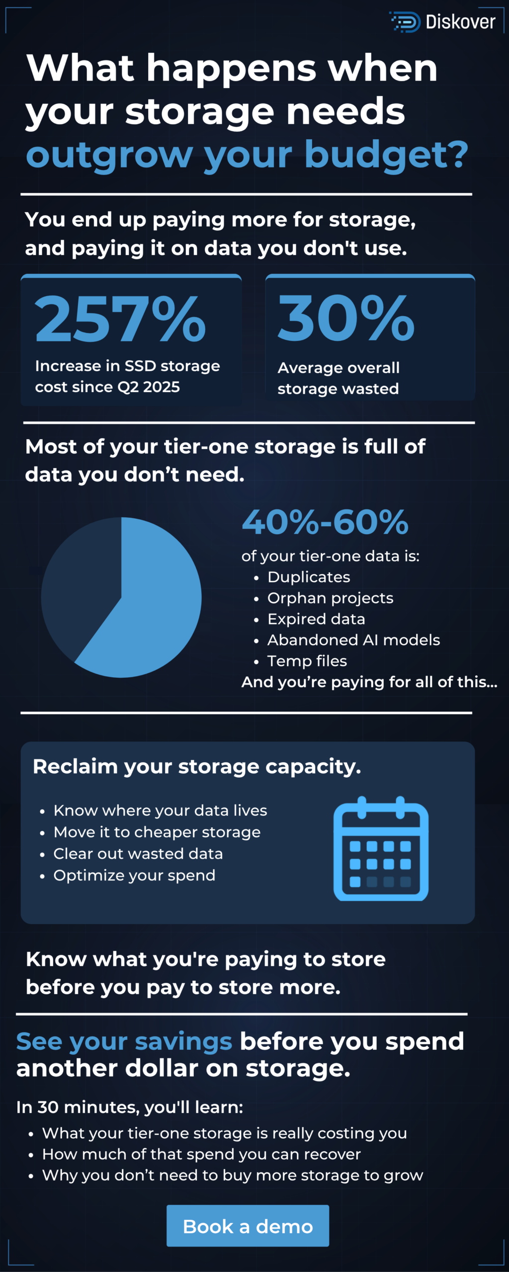 This infographic highlights the hidden costs of storage sprawl and unused data. Learn how duplicate files, orphaned projects, expired data, temporary files, and abandoned AI models consume valuable tier-one storage and drive up costs. Discover how better data visibility, intelligent tiering, and data lifecycle management can help organizations reclaim storage capacity, reduce spend, and avoid unnecessary storage purchases.