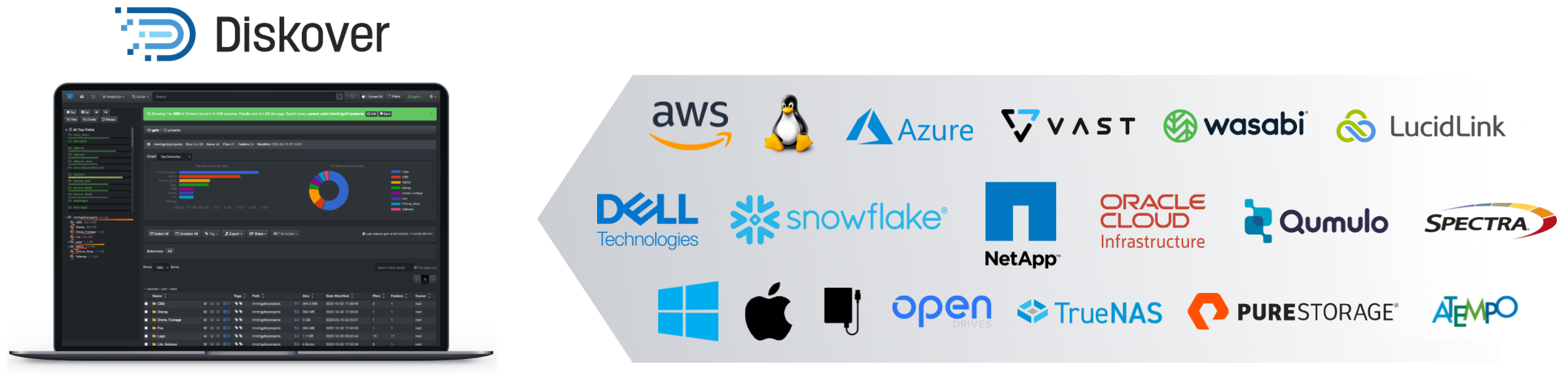 Diskover Cross-Platform Unstructured Data Management Diskover dashboard indexing unstructured data across cloud, storage, analytics, and operating system platforms.