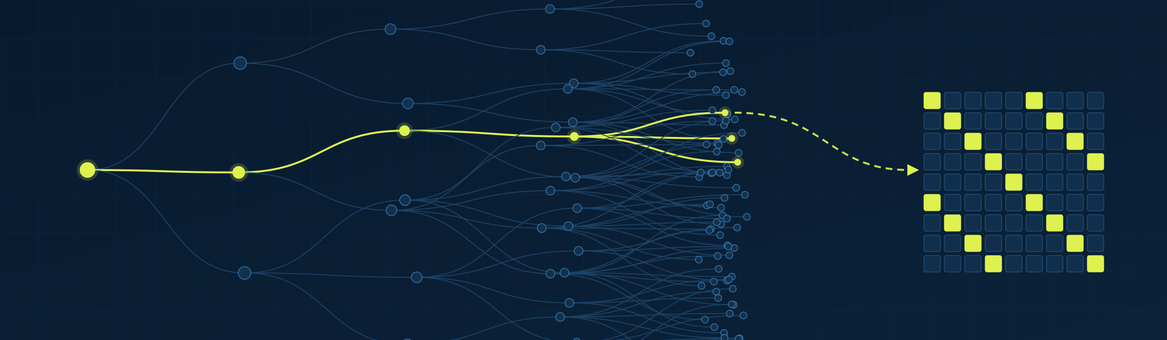 Regression tree with the files EDA data retention keeps highlighted
