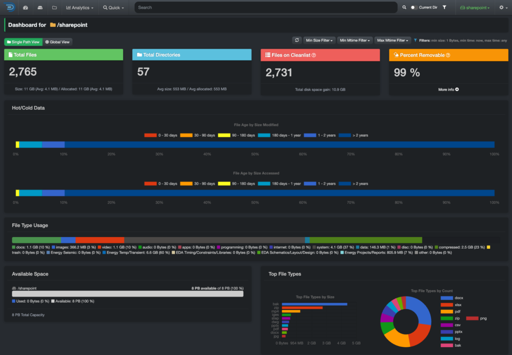 File-level data intelligence dashboard showing hot and cold data by age and the file-type mix of a SharePoint estate