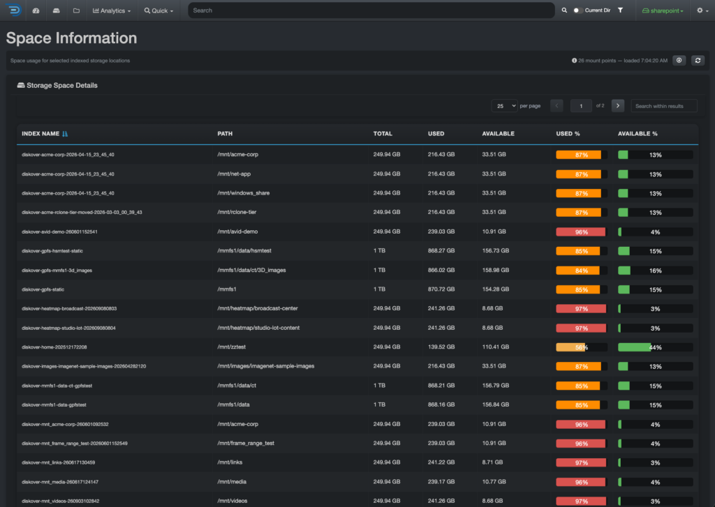 Space Information listing every indexed storage location with total, used, and available capacity